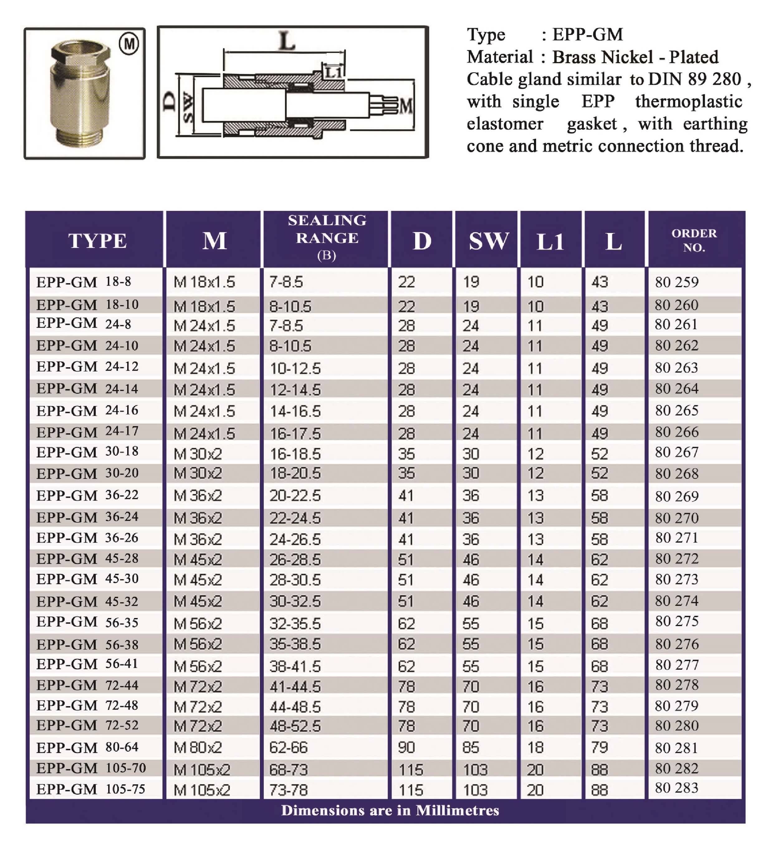 E.P.P - GM Technical Datasheet
