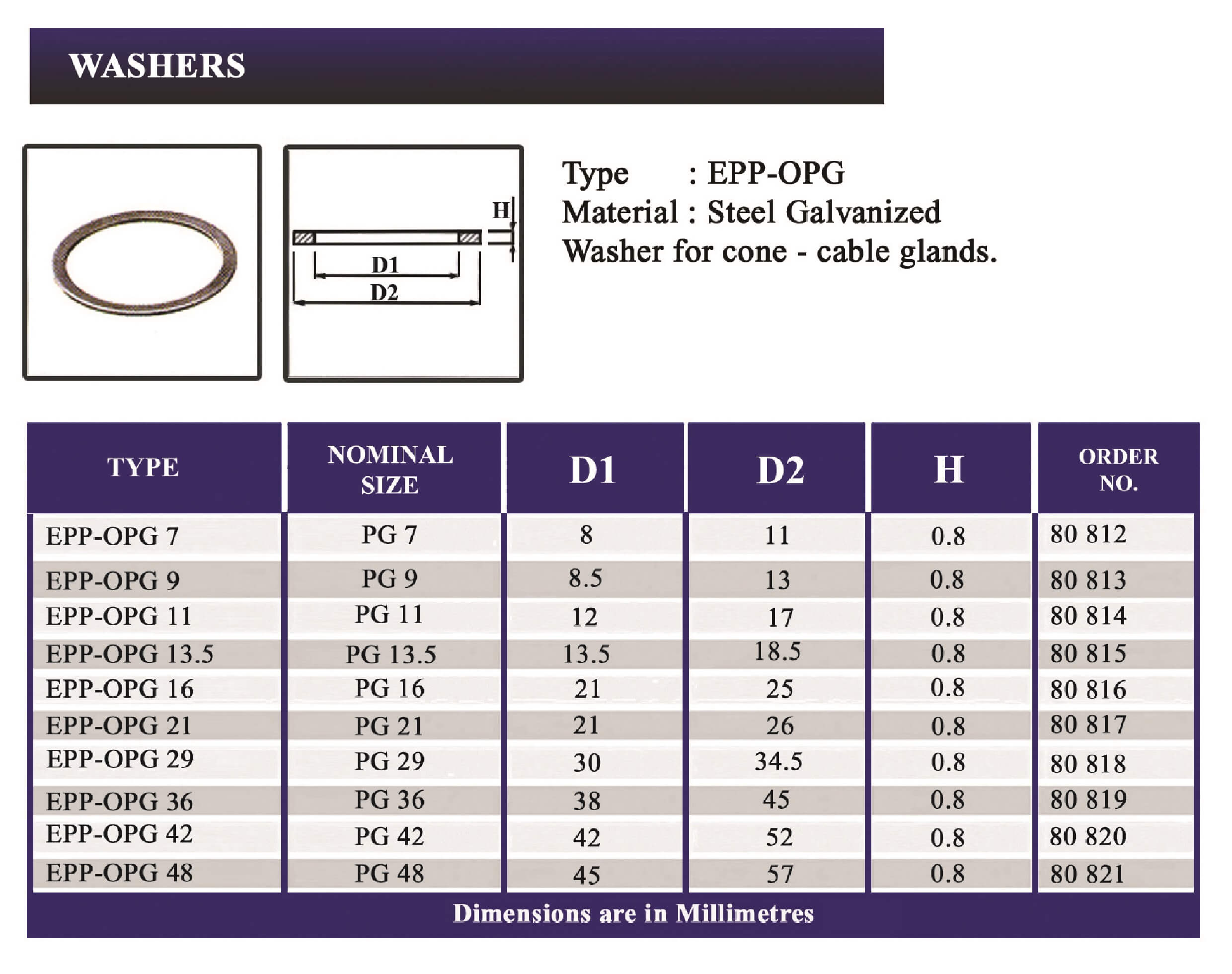 E.P.P - OPG Technical Datasheet