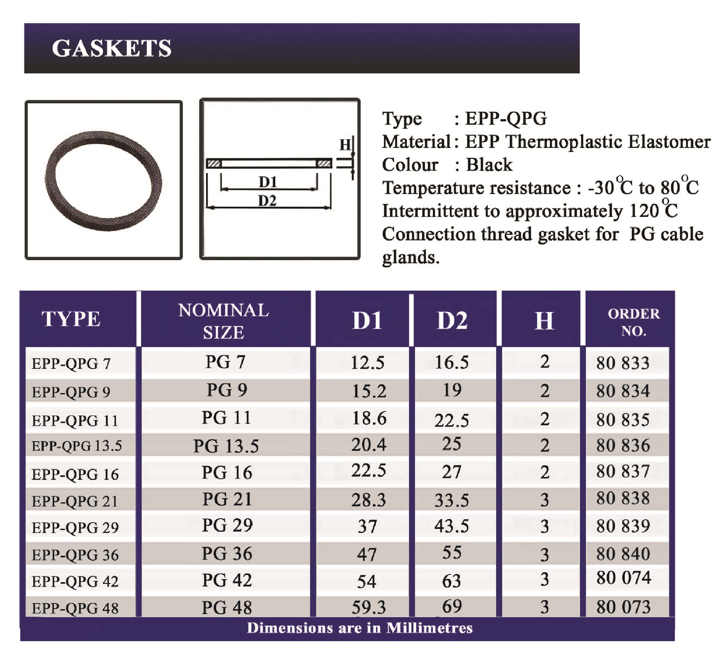 E.P.P - QPG Technical Datasheet